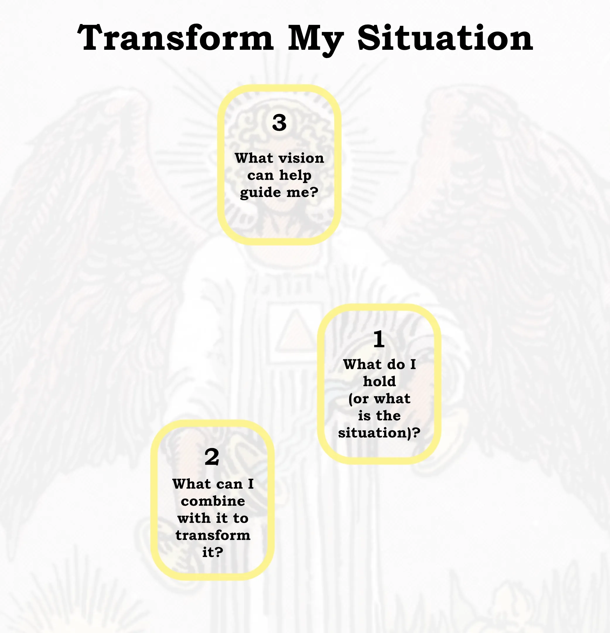 Transform My Situation Spread
