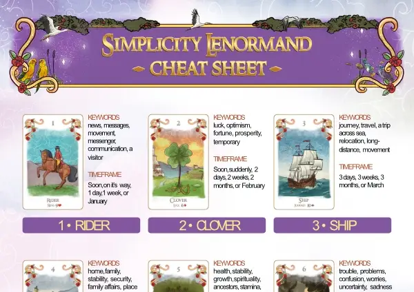 Lenormand Made Easy